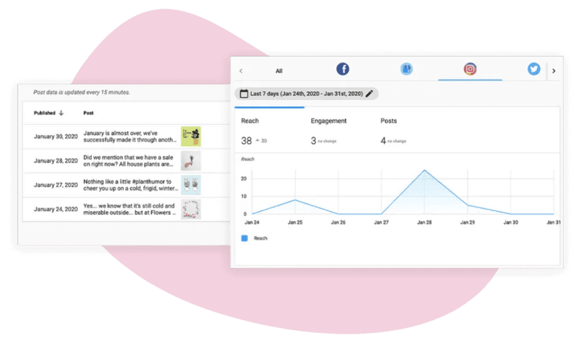 Detailed-social-media-analytics-and-post-performance-image