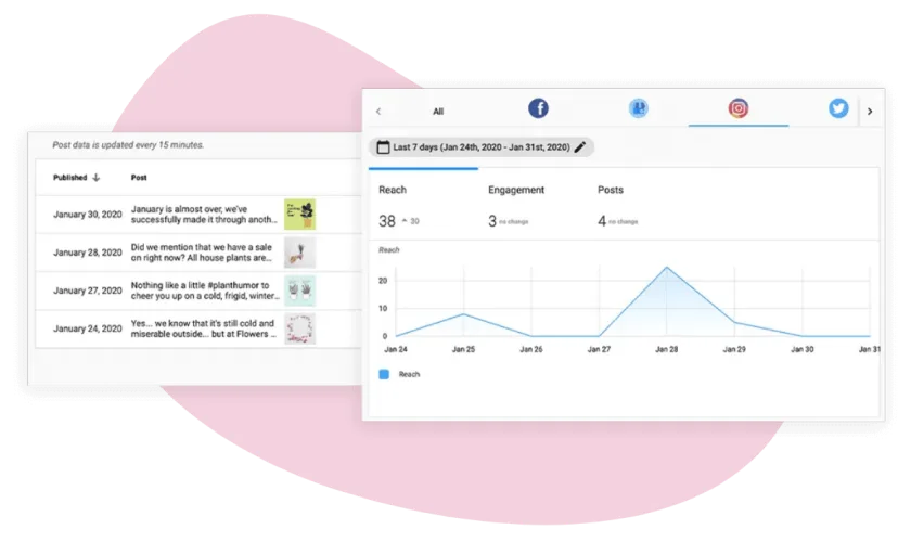 Detailed-social-media-analytics-and-post-performance-image