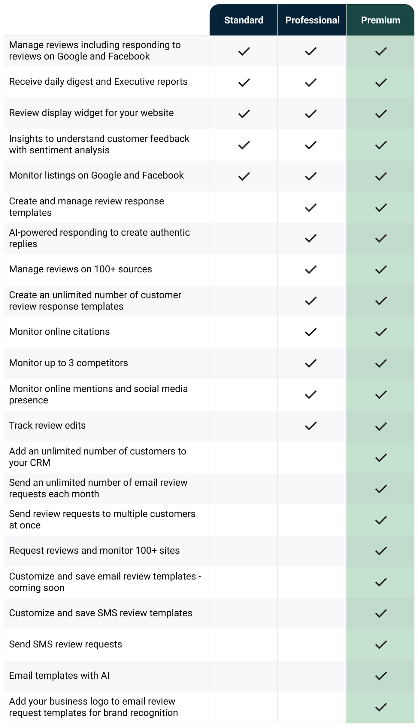 reputation-management-plans